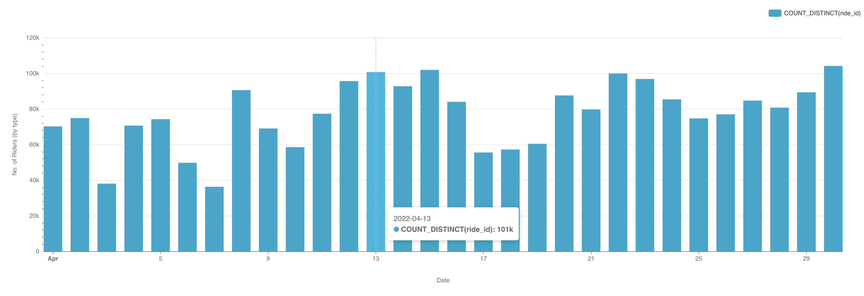 bar-chart-chart-walkthroughs